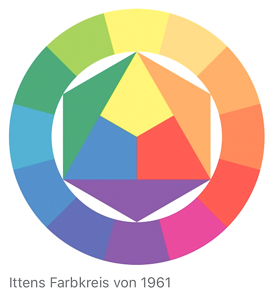 Itten Farbkreis — 6 colors in hexagonal arrangement